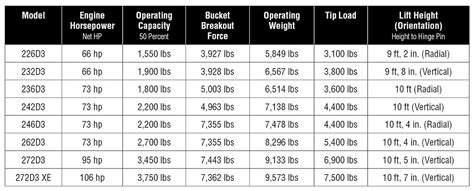 cat skid steer track installation|catipilar skid steer tracks dimensions chart.